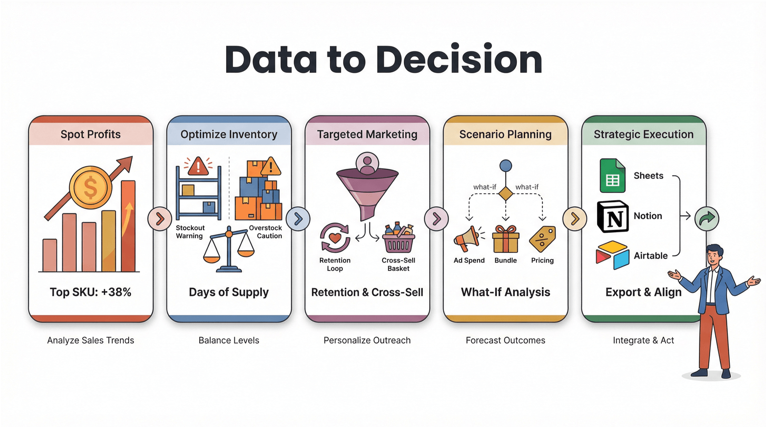 data-driven-decision-process.png