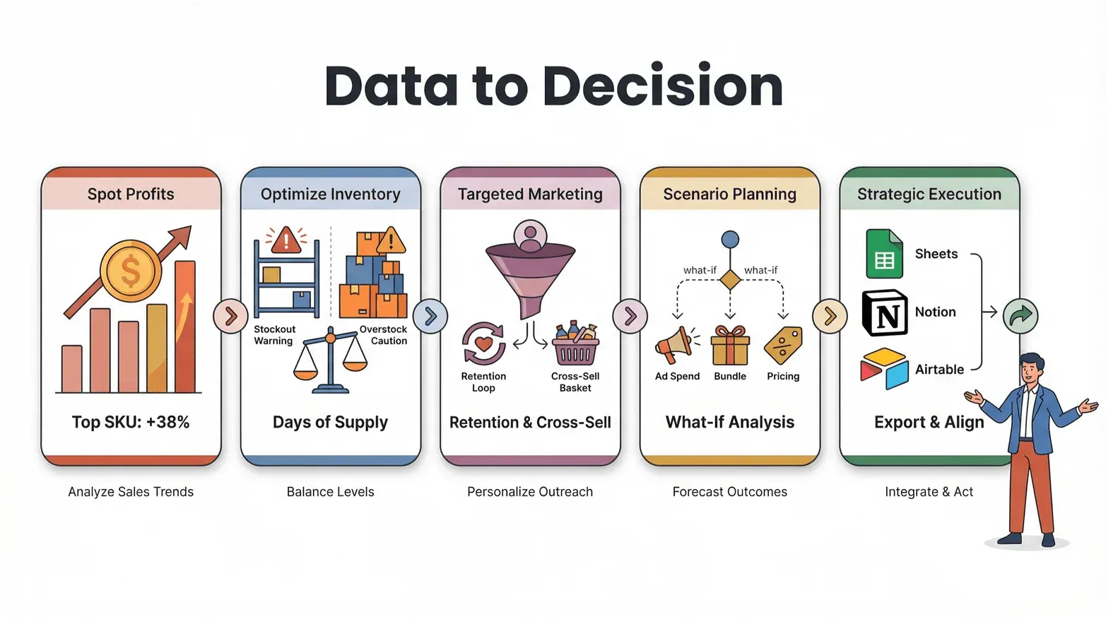 data-driven-decision-process.png