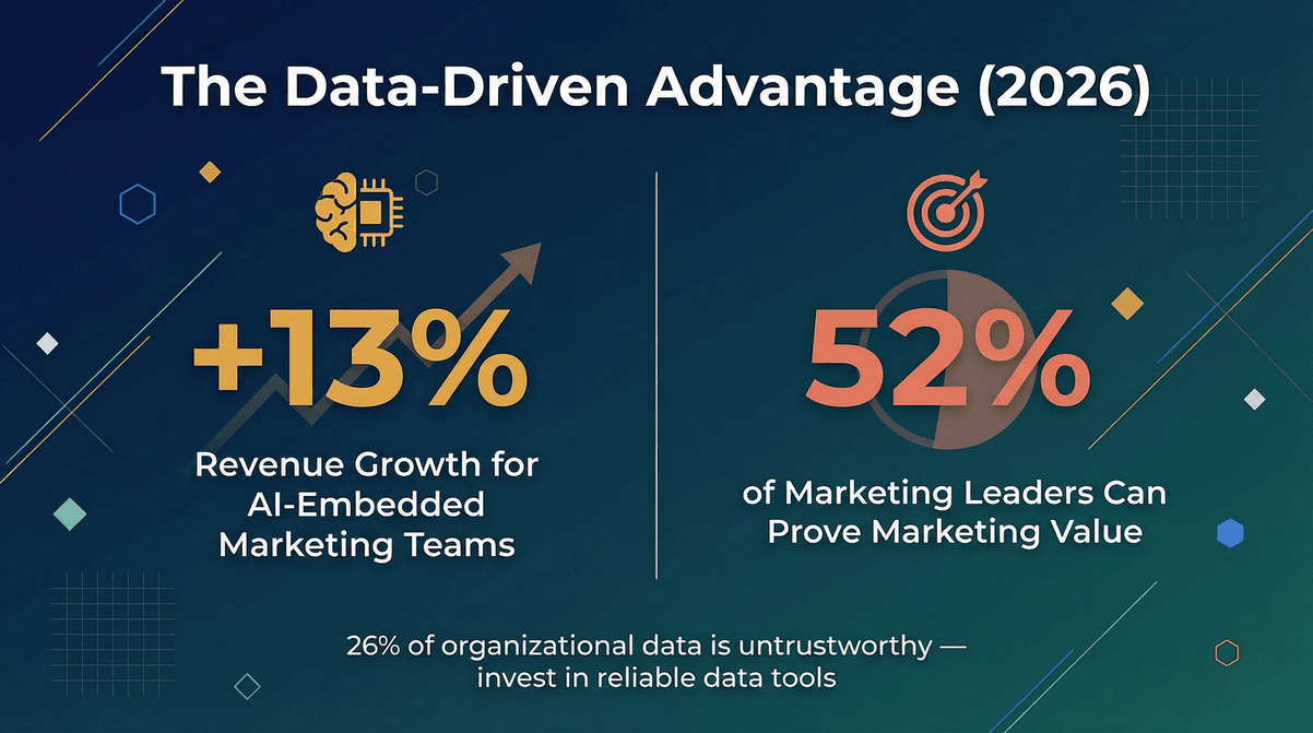 data-driven-marketing-advantage-2026.png
