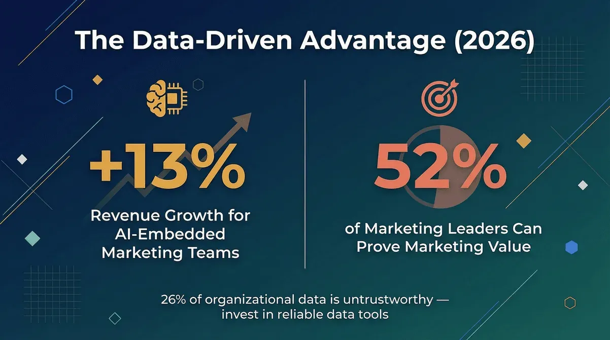 data-driven-marketing-advantage-2026.png