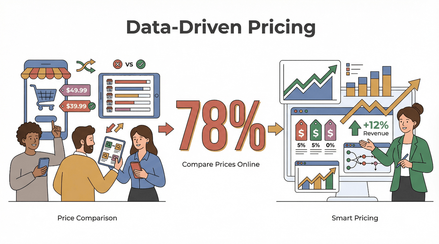 data-driven-pricing-comparison-smart-pricing.png