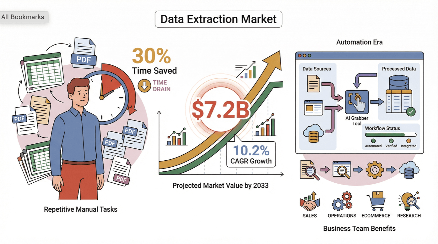 data-extraction-market-automation-benefits.png