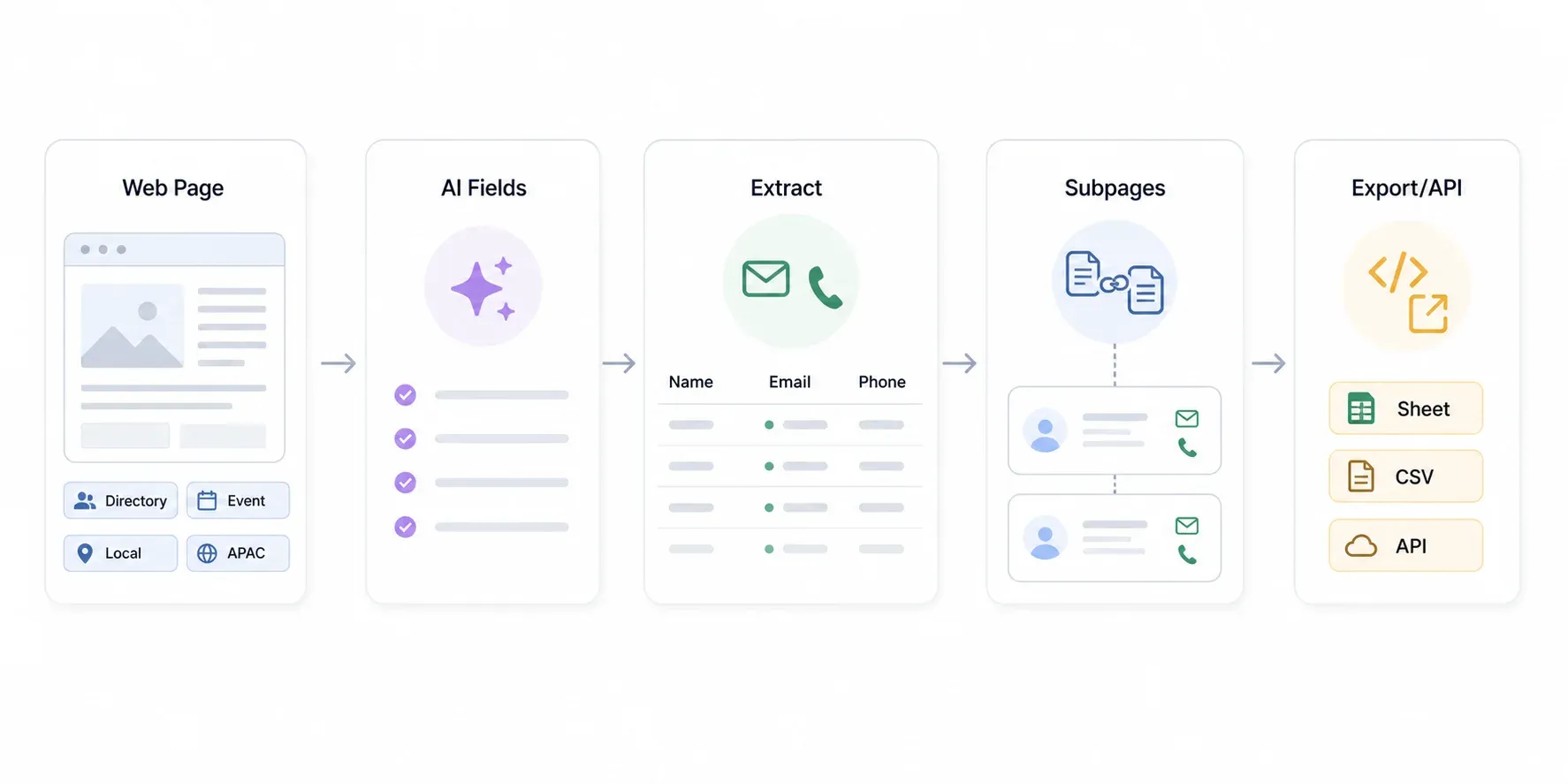 data-extraction-workflow.webp
