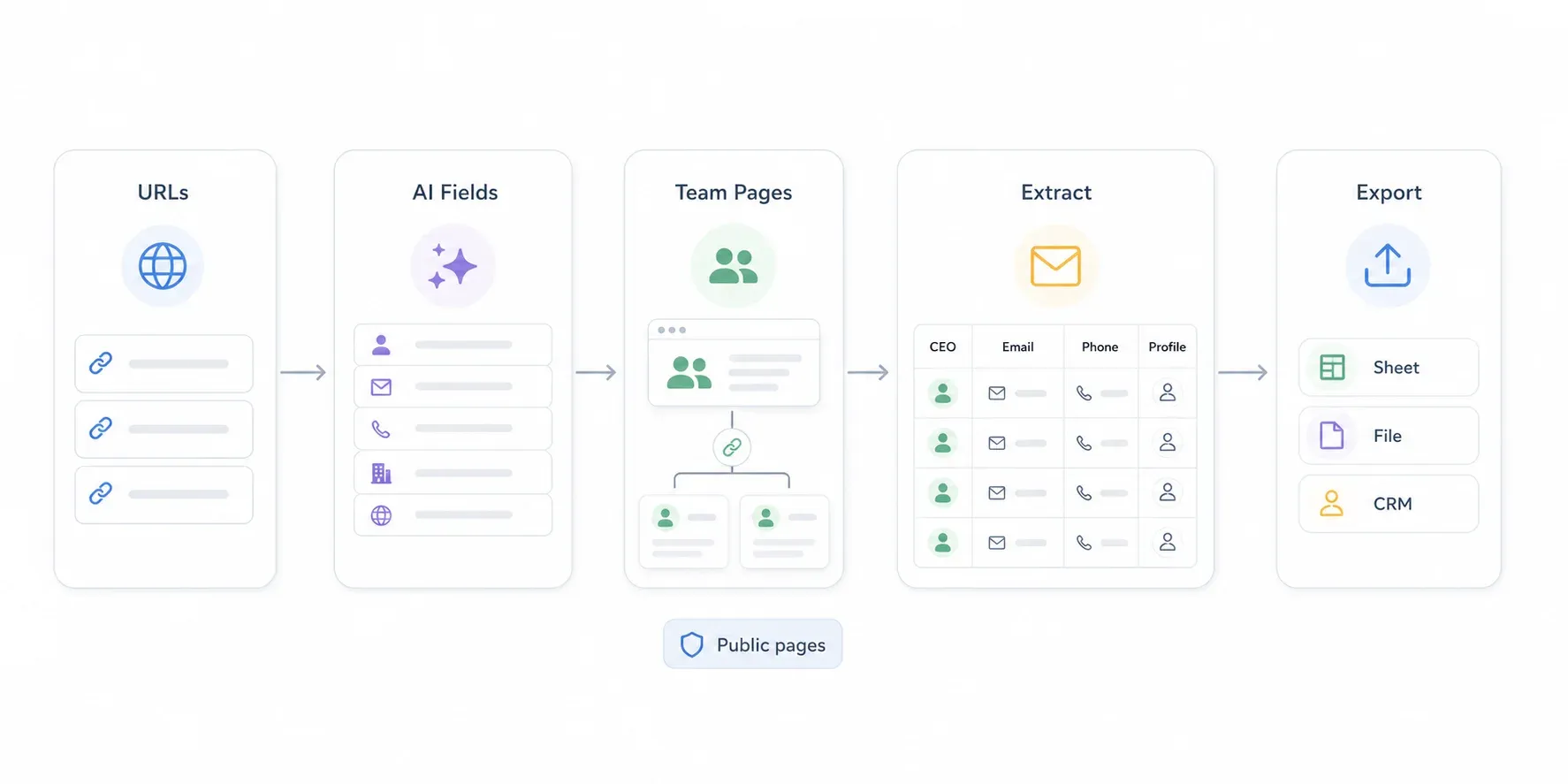 data-extraction-workflow.webp