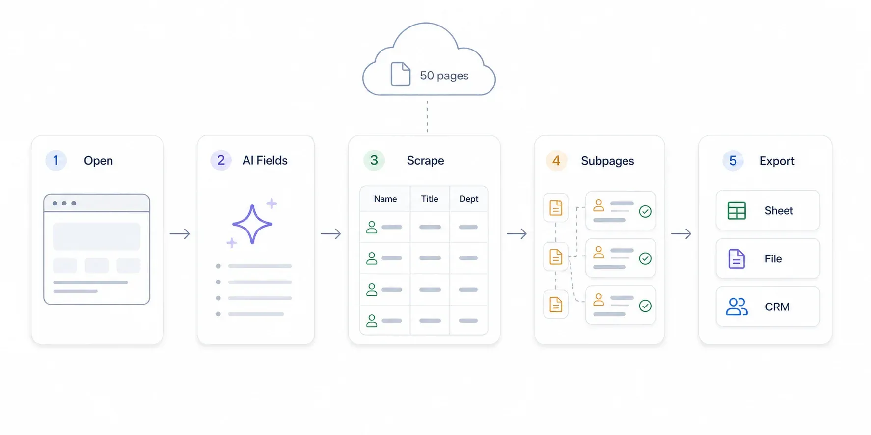data-extraction-workflow.webp