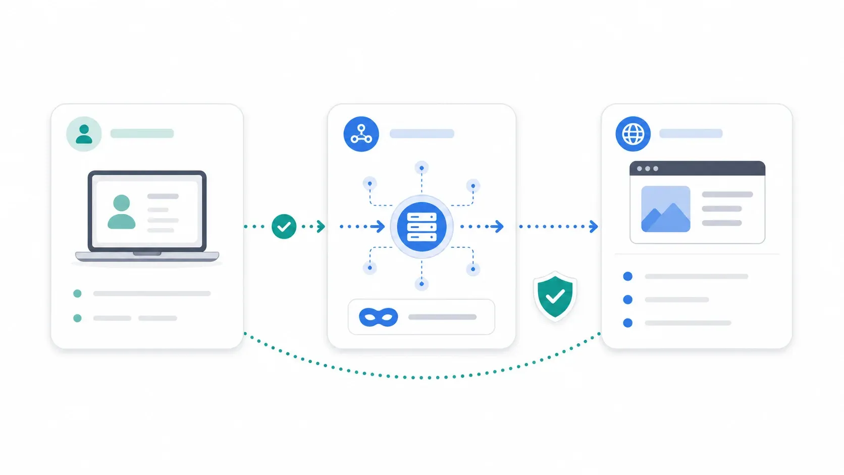 data-flow-privacy-security.webp