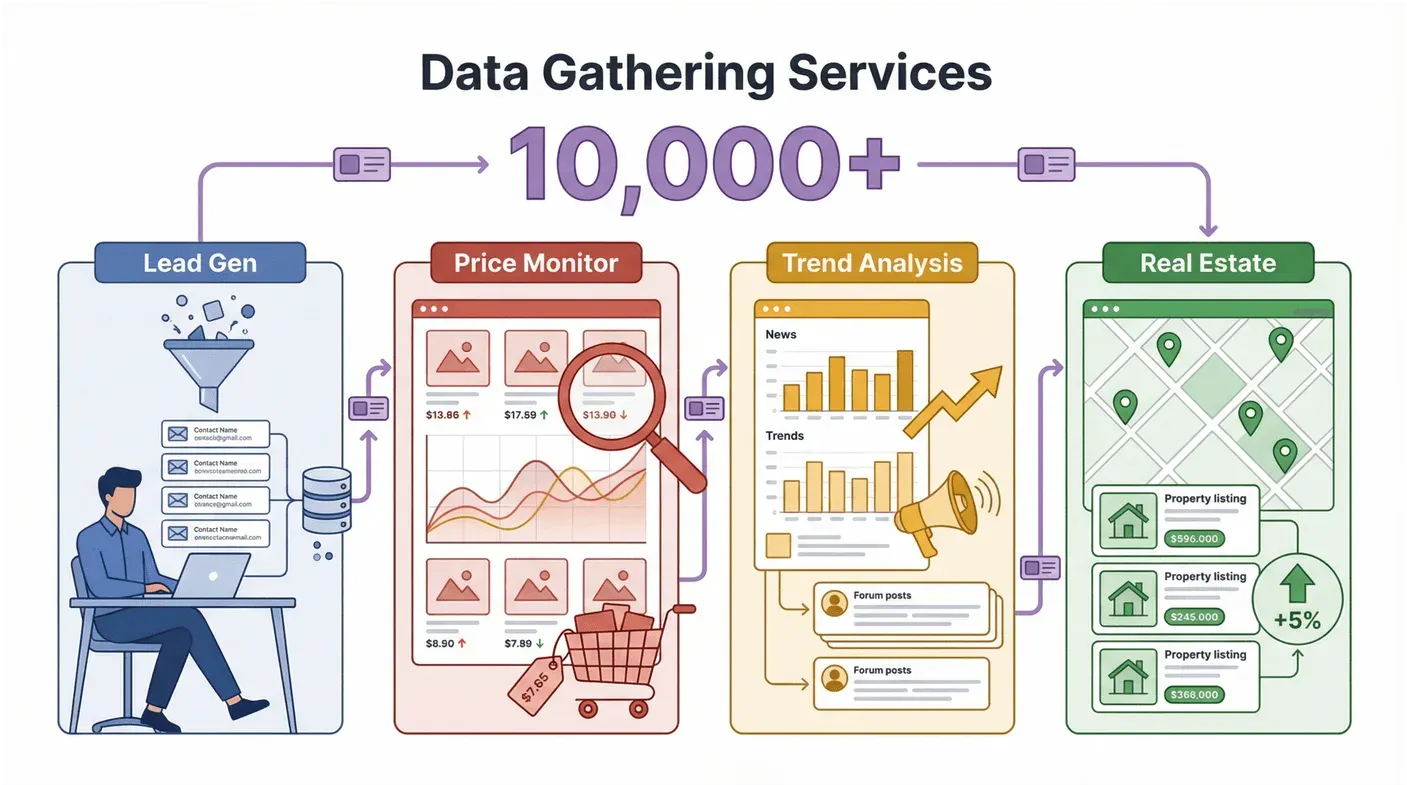 data-gathering-services-overview.png