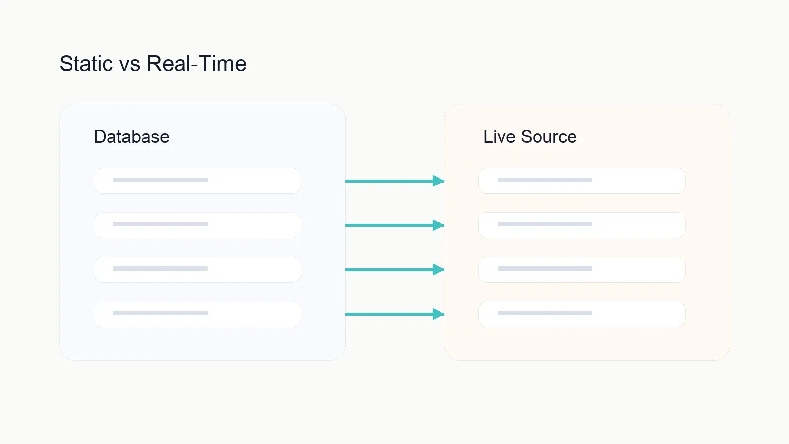 Lead sourcing tradeoff visual