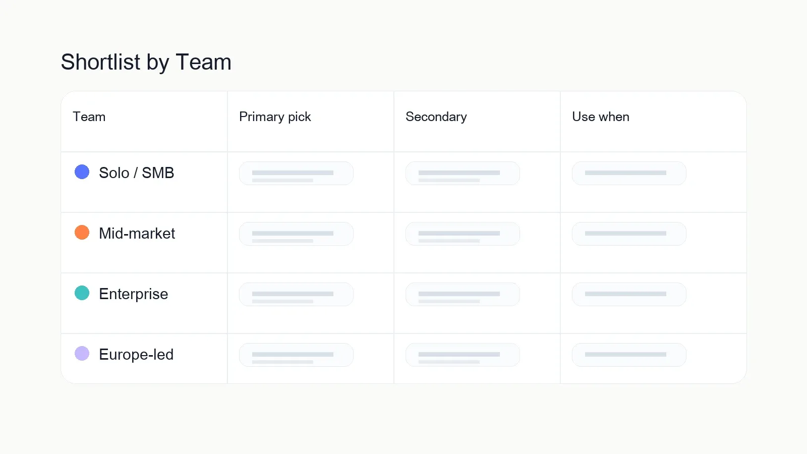 Shortlist by team type