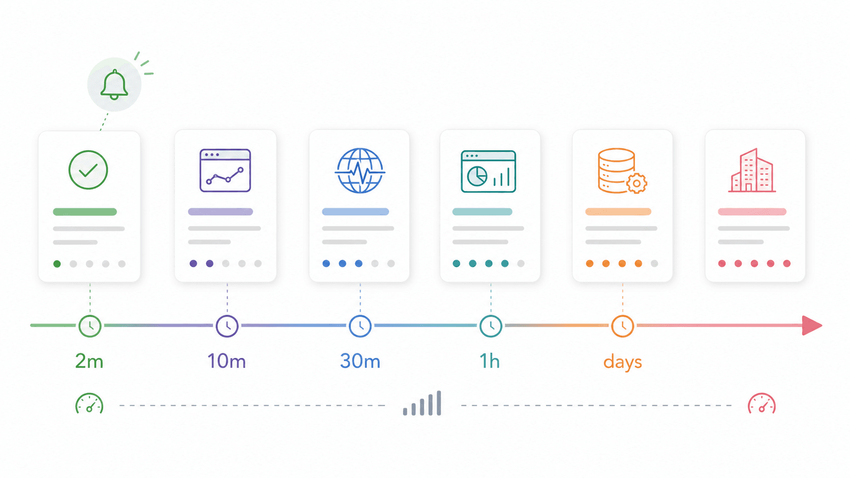 data-monitoring-timeline.png