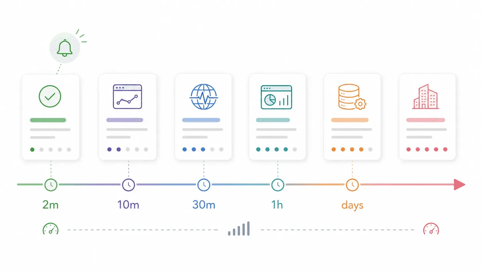 data-monitoring-timeline.png