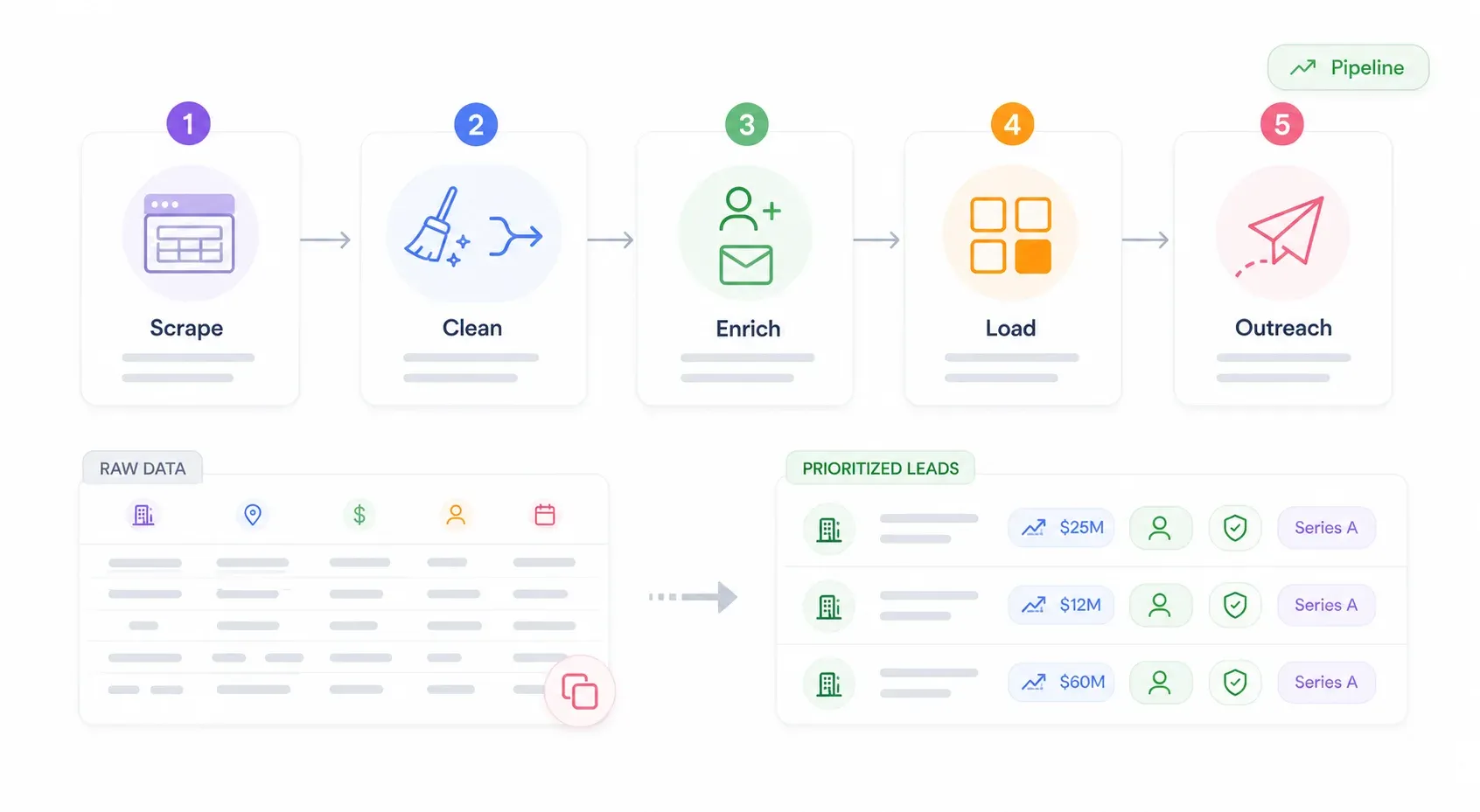 data-pipeline-raw-to-prioritized-leads.webp