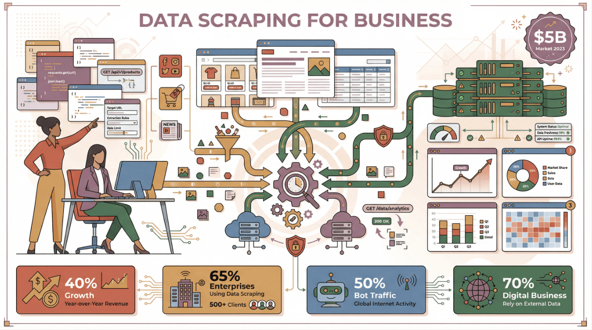 data-scraping-business-infographic.png