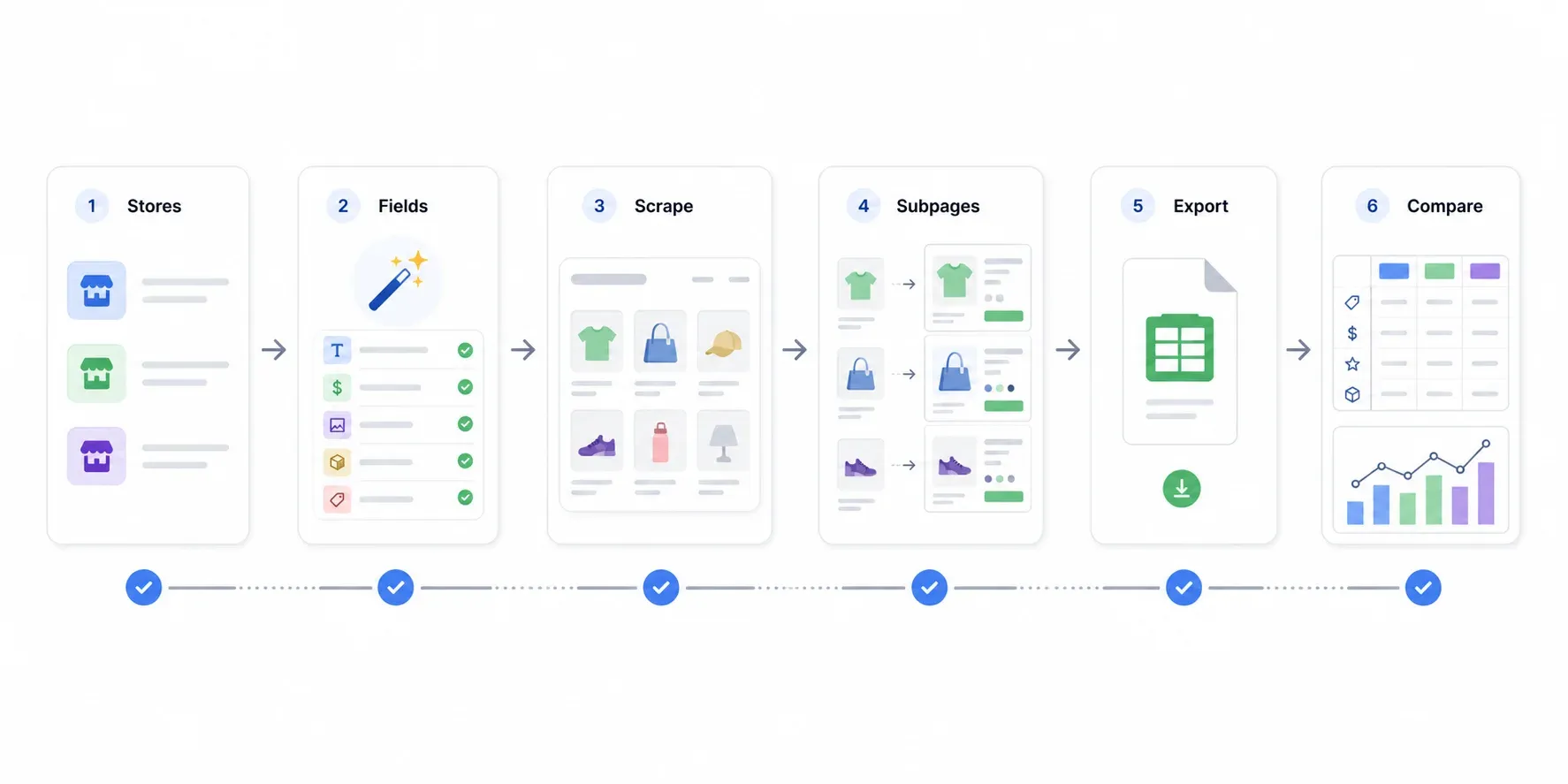 data-scraping-process-steps.webp