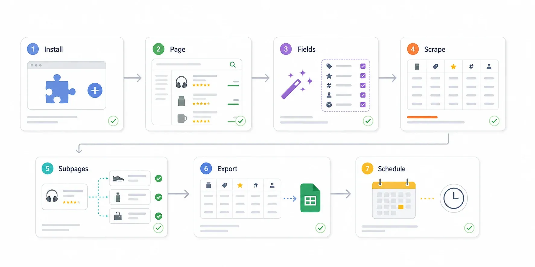 data-scraping-workflow.webp