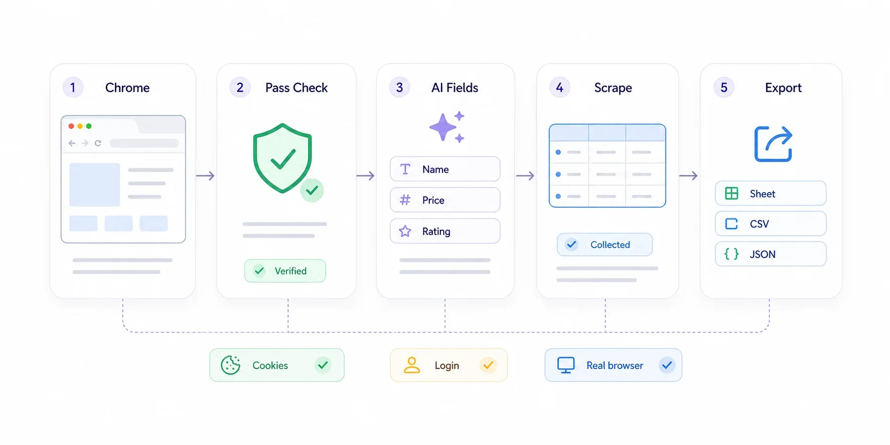 data-scraping-workflow.webp