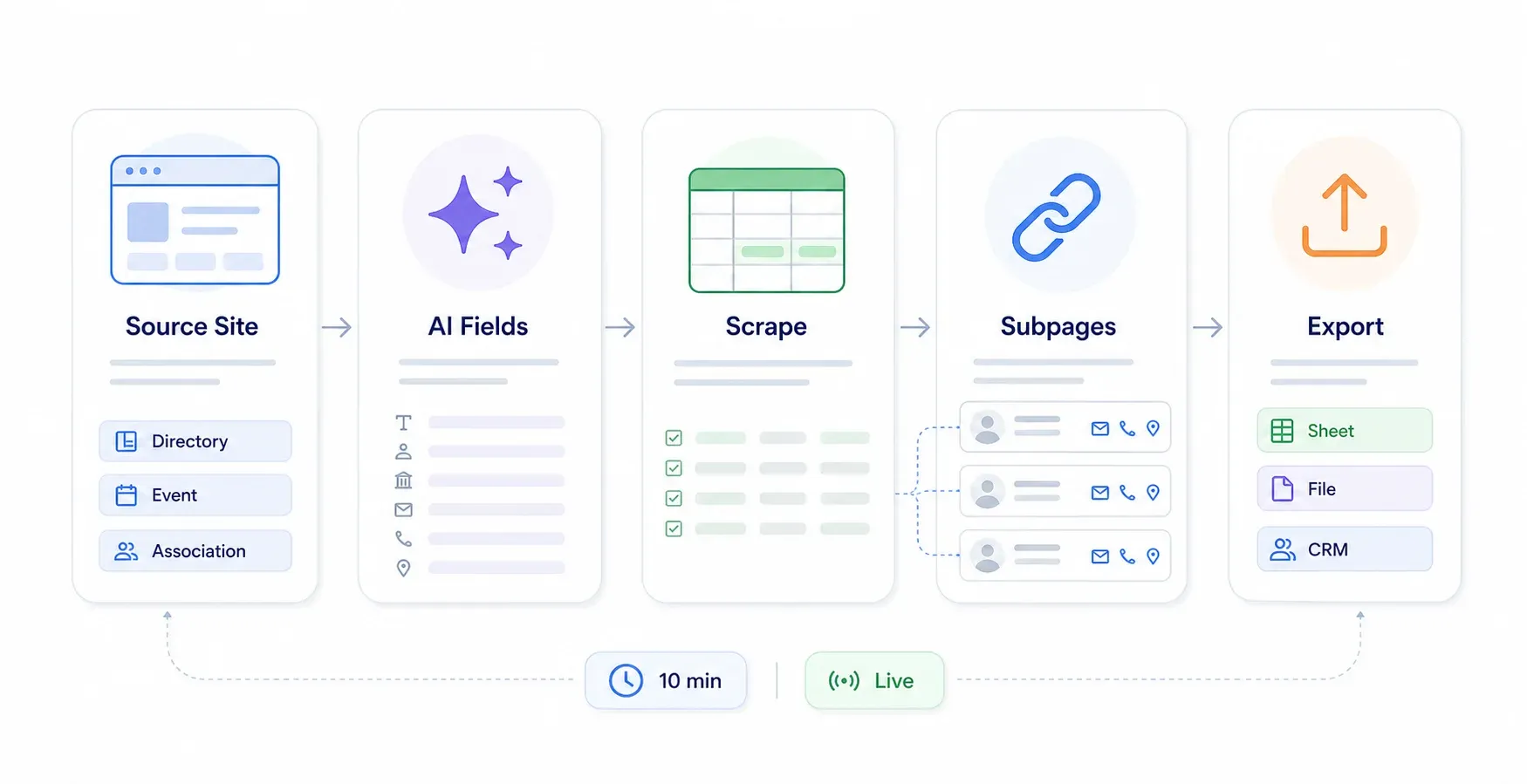 data-scraping-workflow.webp