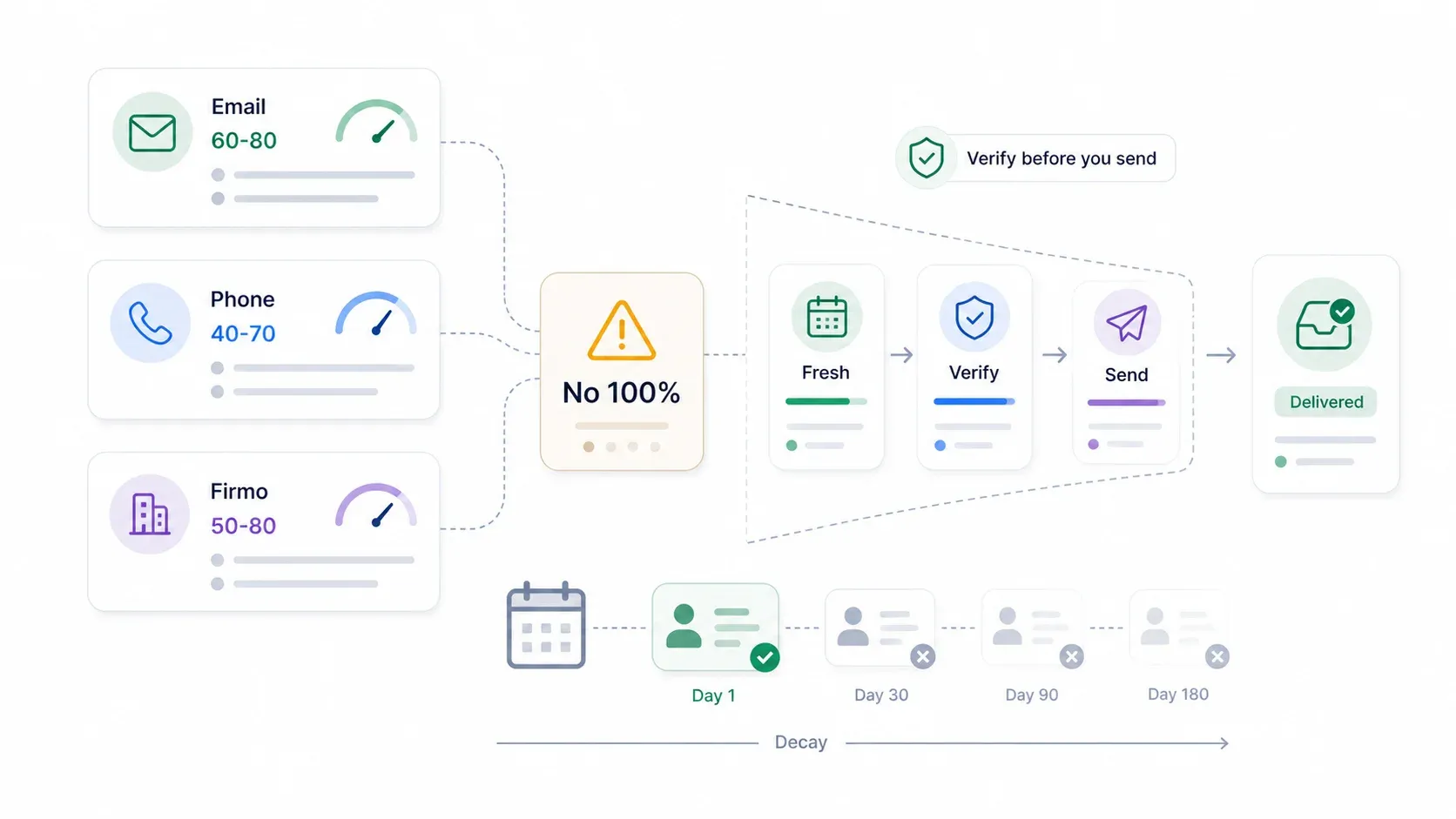 data-verification-flow.webp
