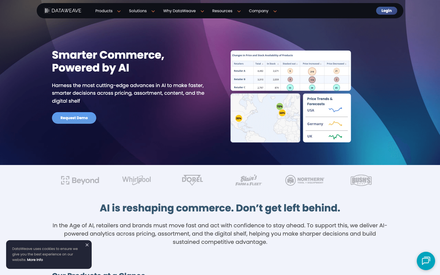 dataweave-ai-commerce-dashboard.png