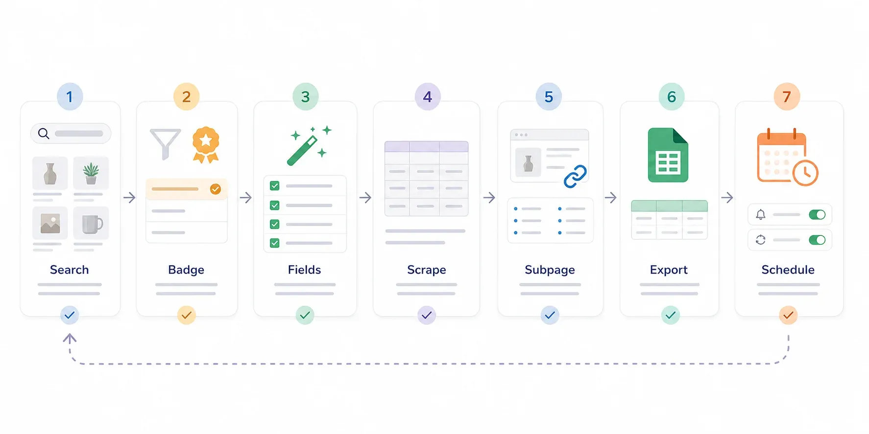 data-workflow-steps.webp