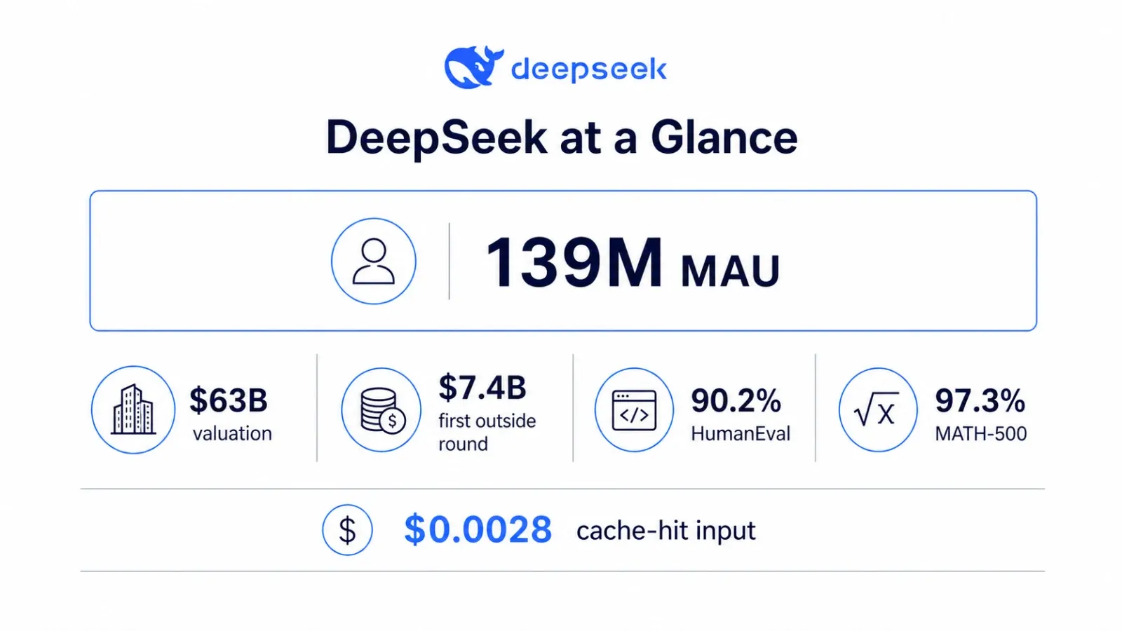 deepseek-key-metrics.webp