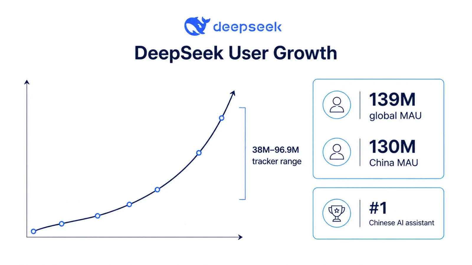 deepseek-user-growth-stats.webp
