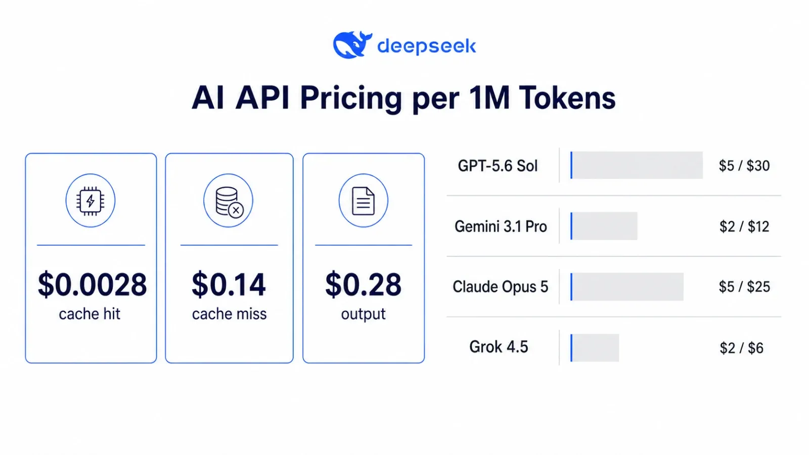 deepseek-vs-gpt4-gemini-claude-pricing-comparison.webp