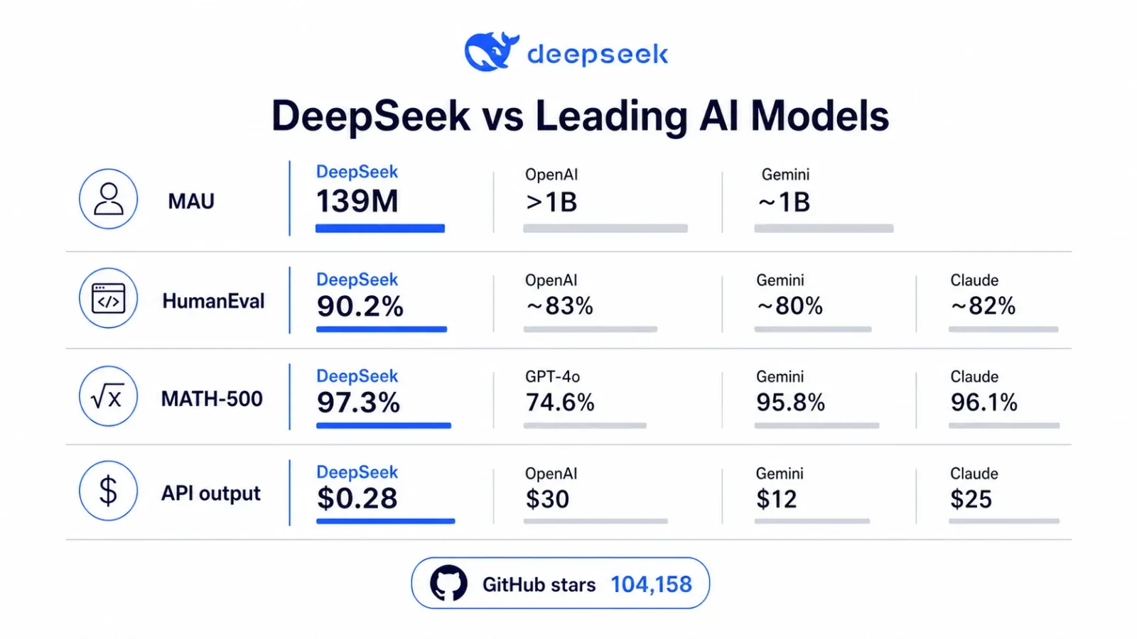 deepseek-vs-gpt4-performance-comparison.webp