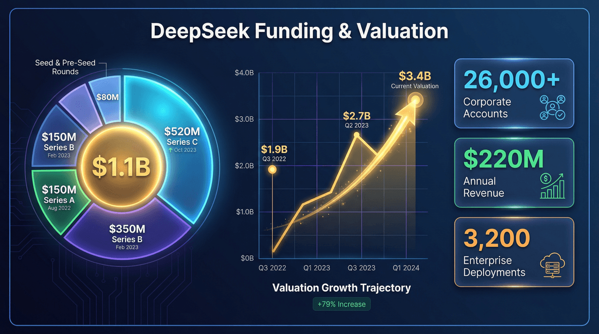 deepseek-funding-valuation-stats.png