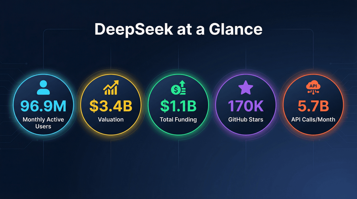 deepseek-key-metrics.png