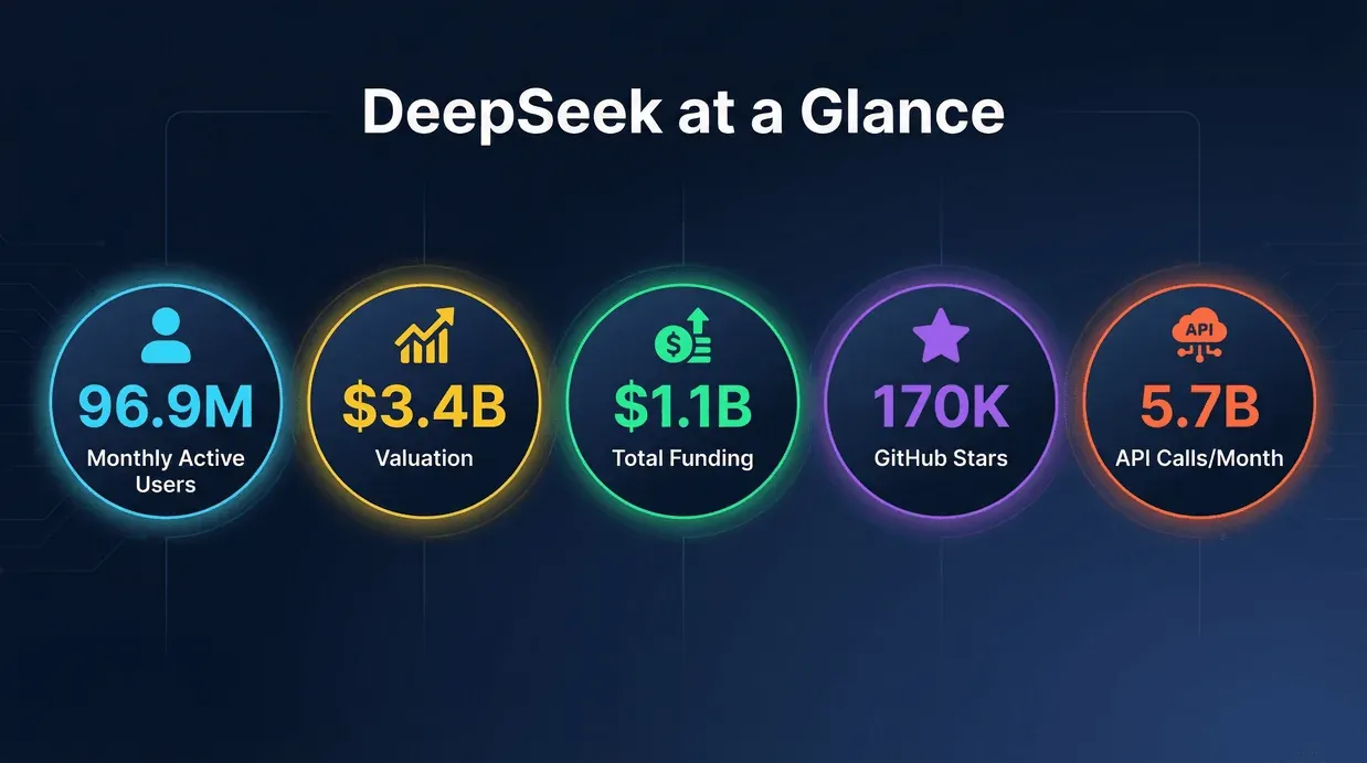 deepseek-key-metrics.png