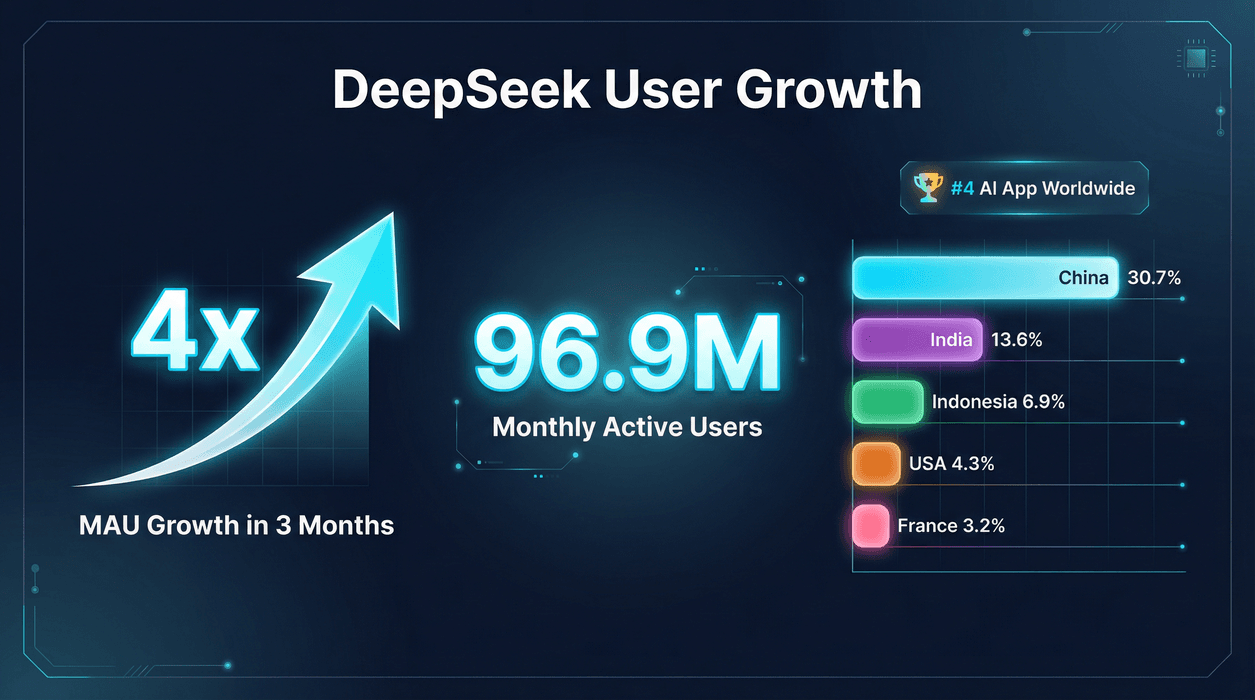 deepseek-user-growth-stats.png