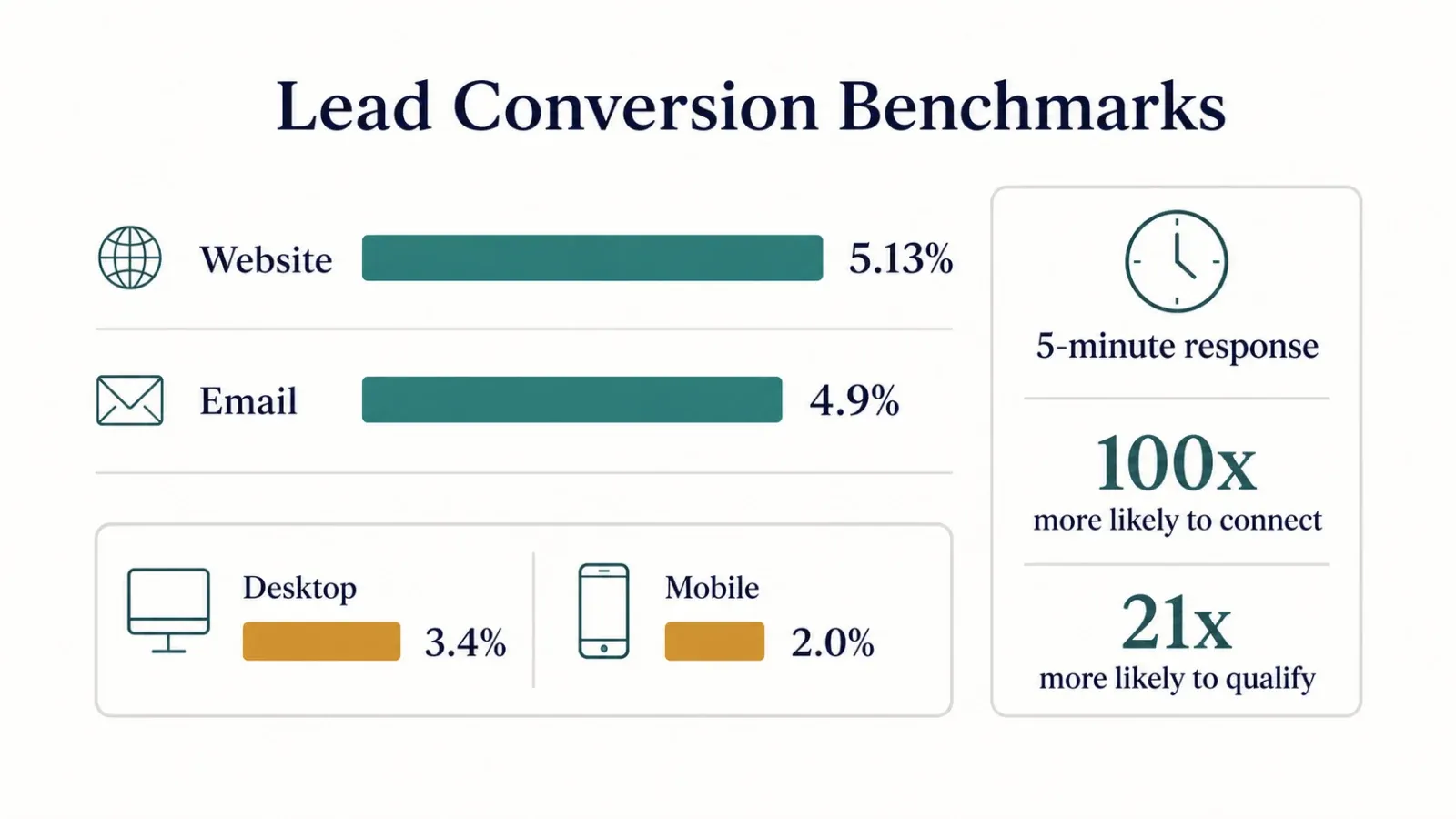 desktop-vs-mobile-lead-conversion-rates.webp