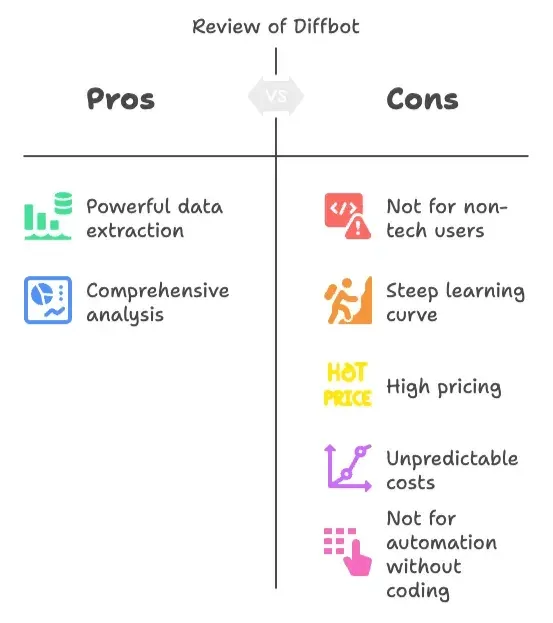 diffbot-pros-cons-review.png