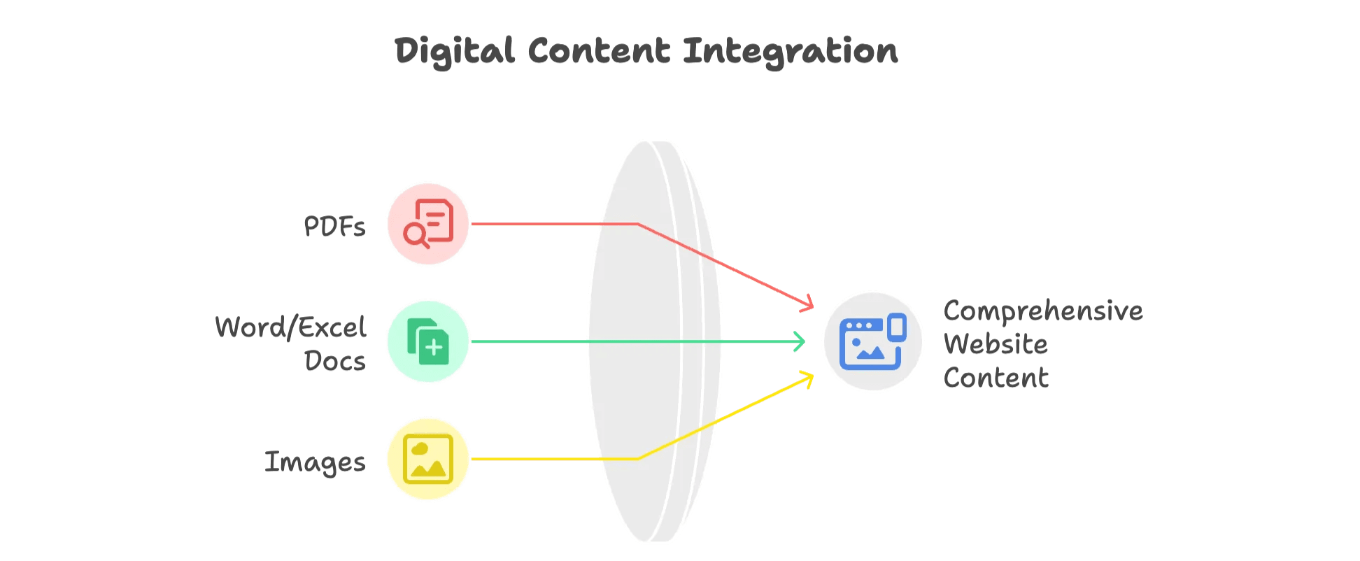 digital-content-integration-pdf-word-image-to-website.png