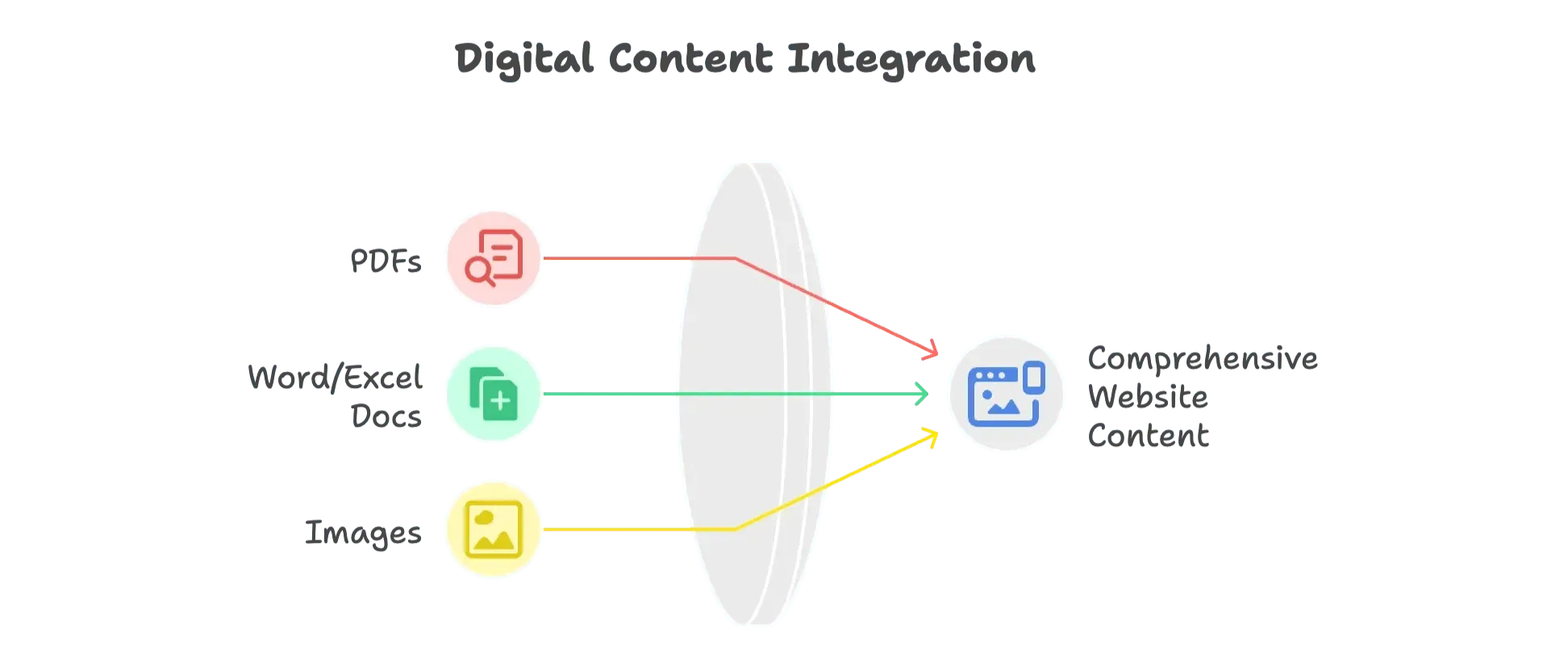 digital-content-integration-pdf-word-image-to-website.png