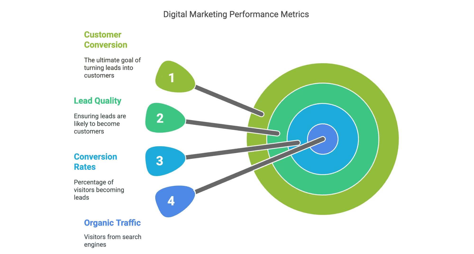 digital-marketing-performance-metrics-customer-conversion.png