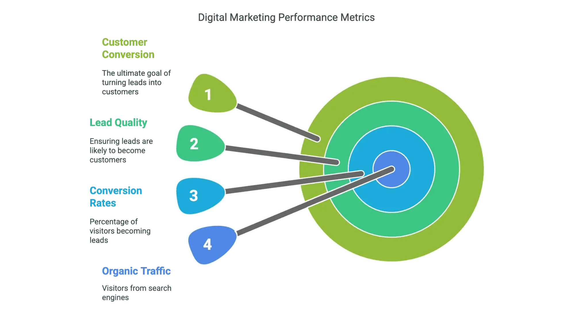 digital-marketing-performance-metrics-customer-conversion.png