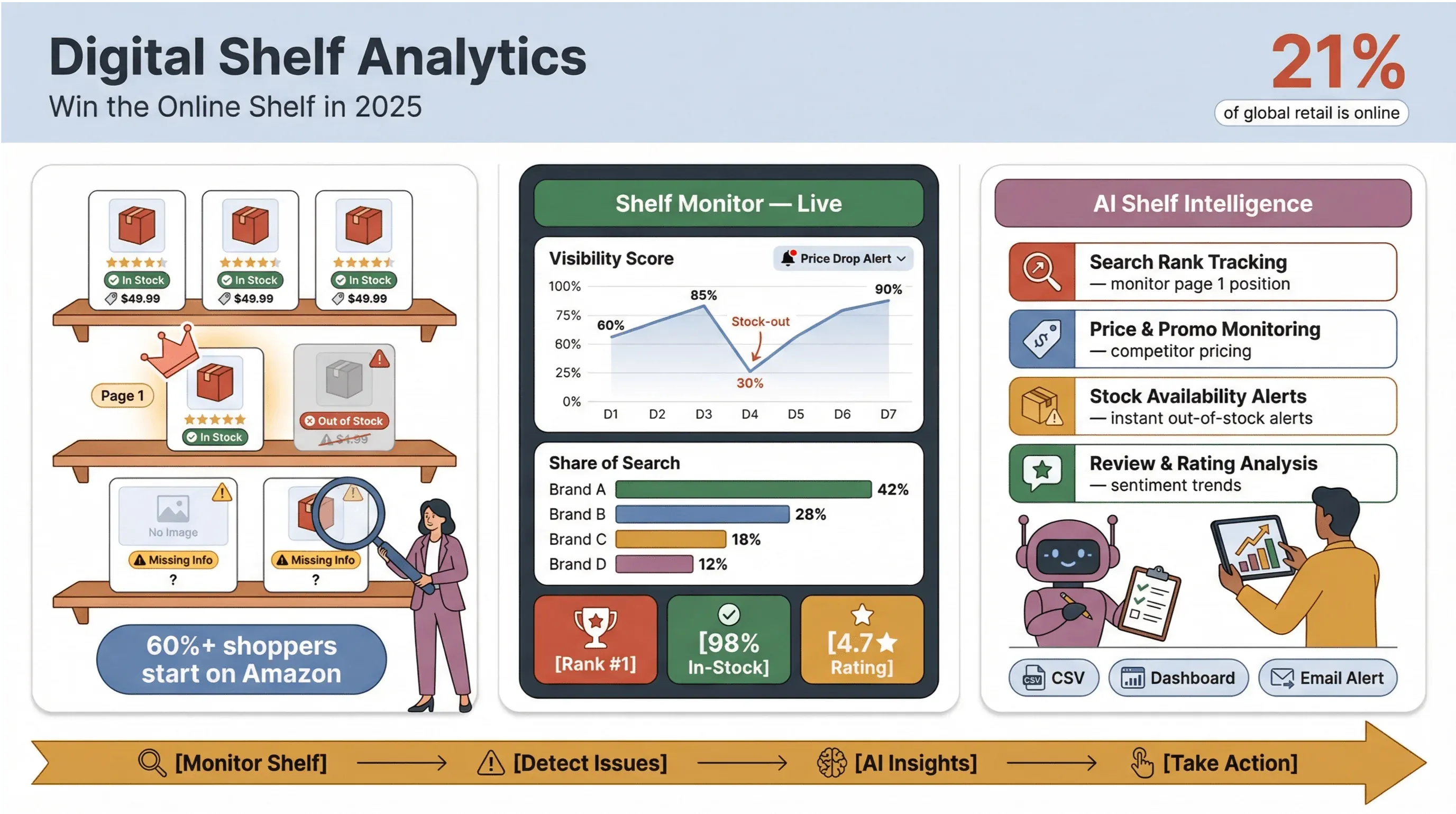 digital_shelf_analytics_v1.png