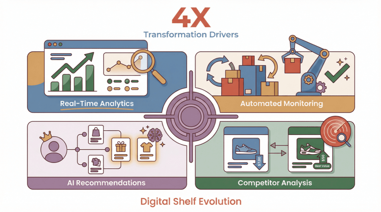 digital-shelf-transformation-drivers.png