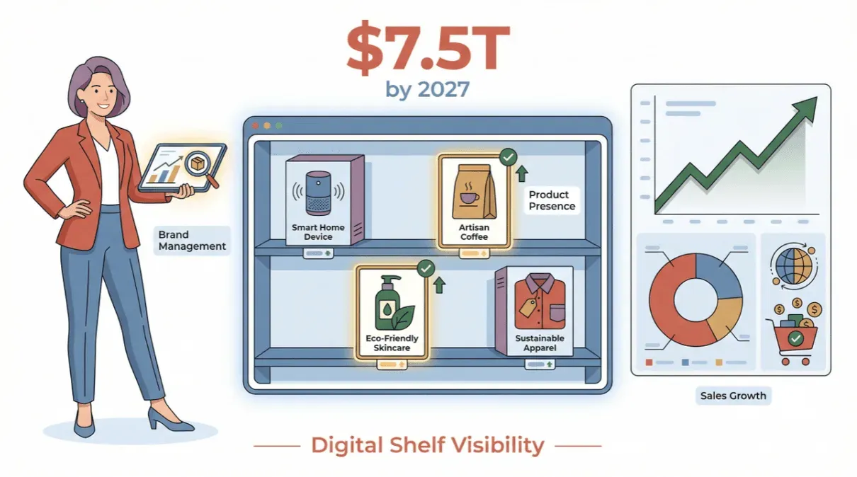digital-shelf-visibility-sales-growth.png
