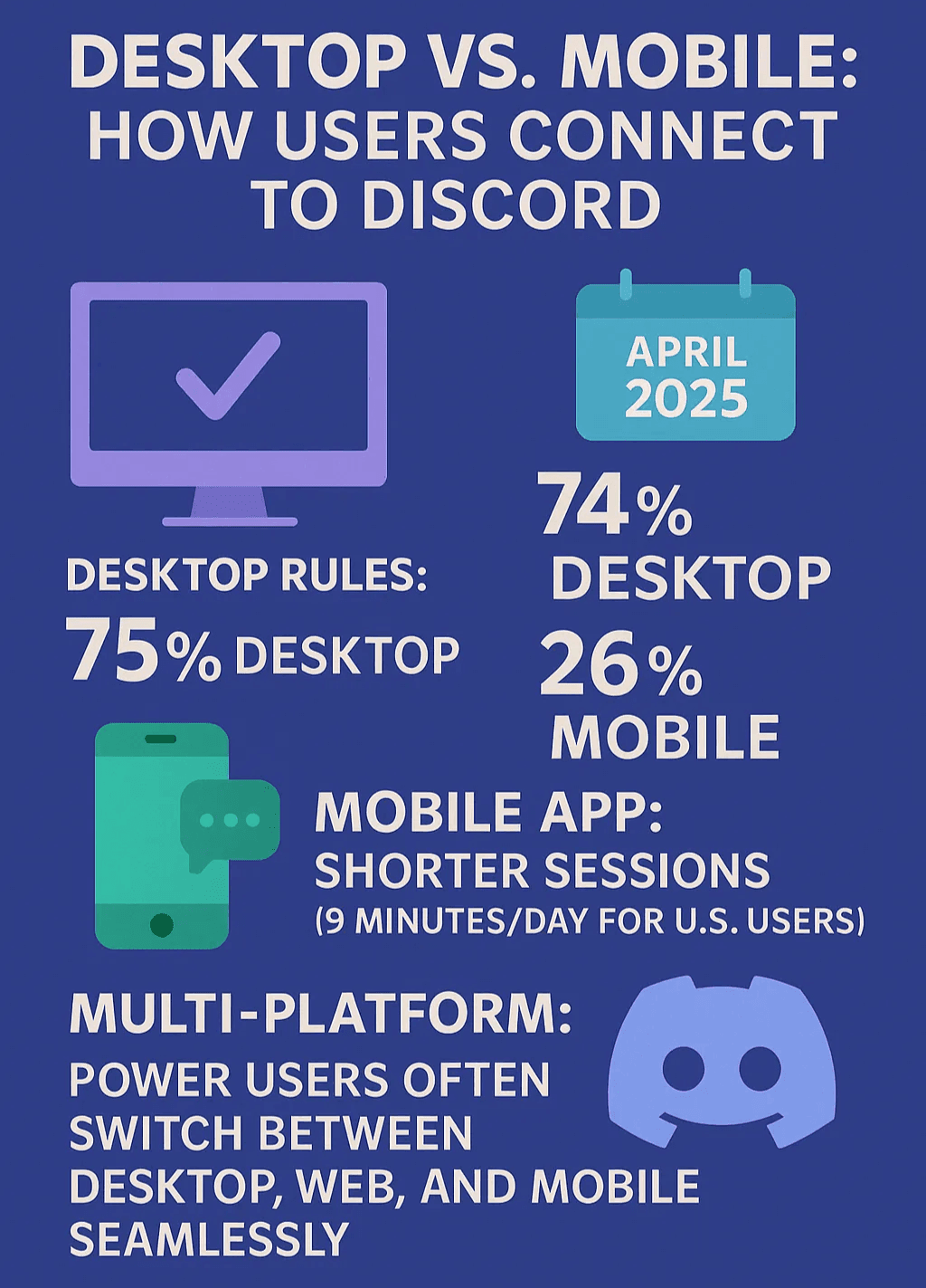 discord-device-usage-statistics-2025.png