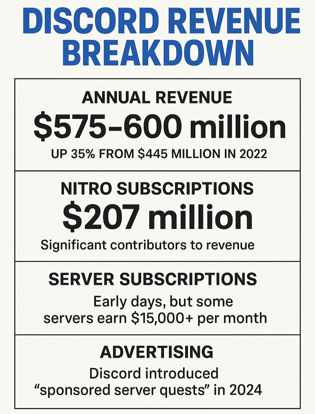 discord-revenue-breakdown-2024.png