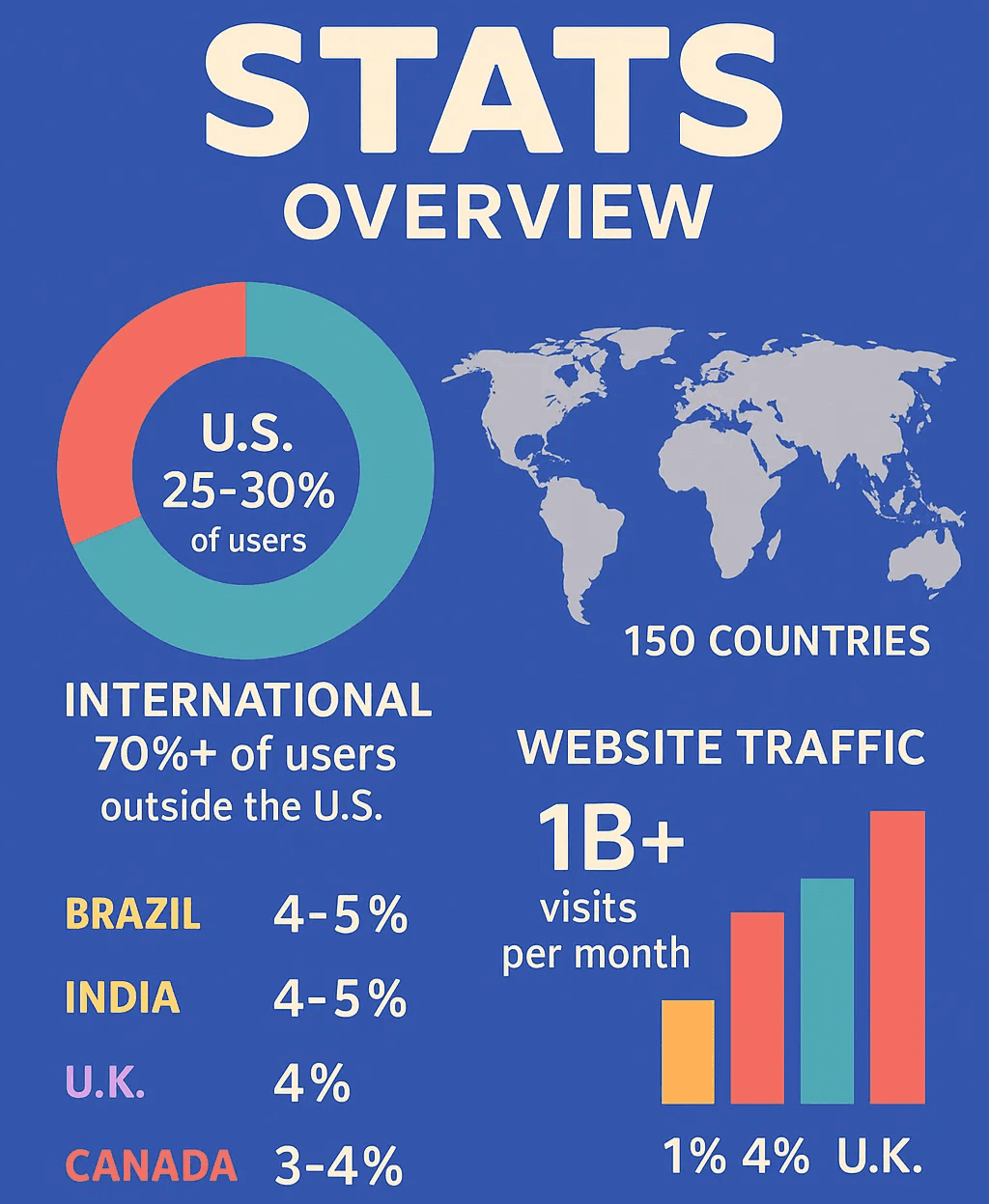 discord-user-demographics-global-traffic.png
