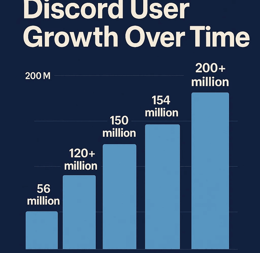 discord-user-growth-statistics-over-time.png