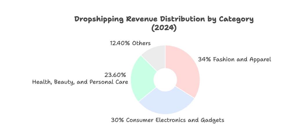 dropshipping 2.jpeg