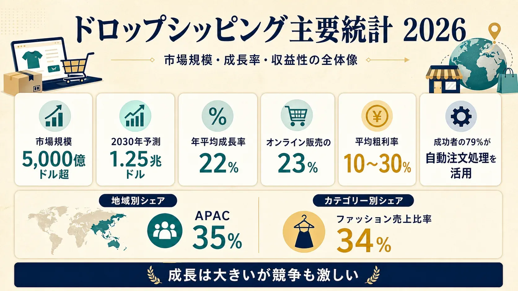 02_statistics_at_glance.png