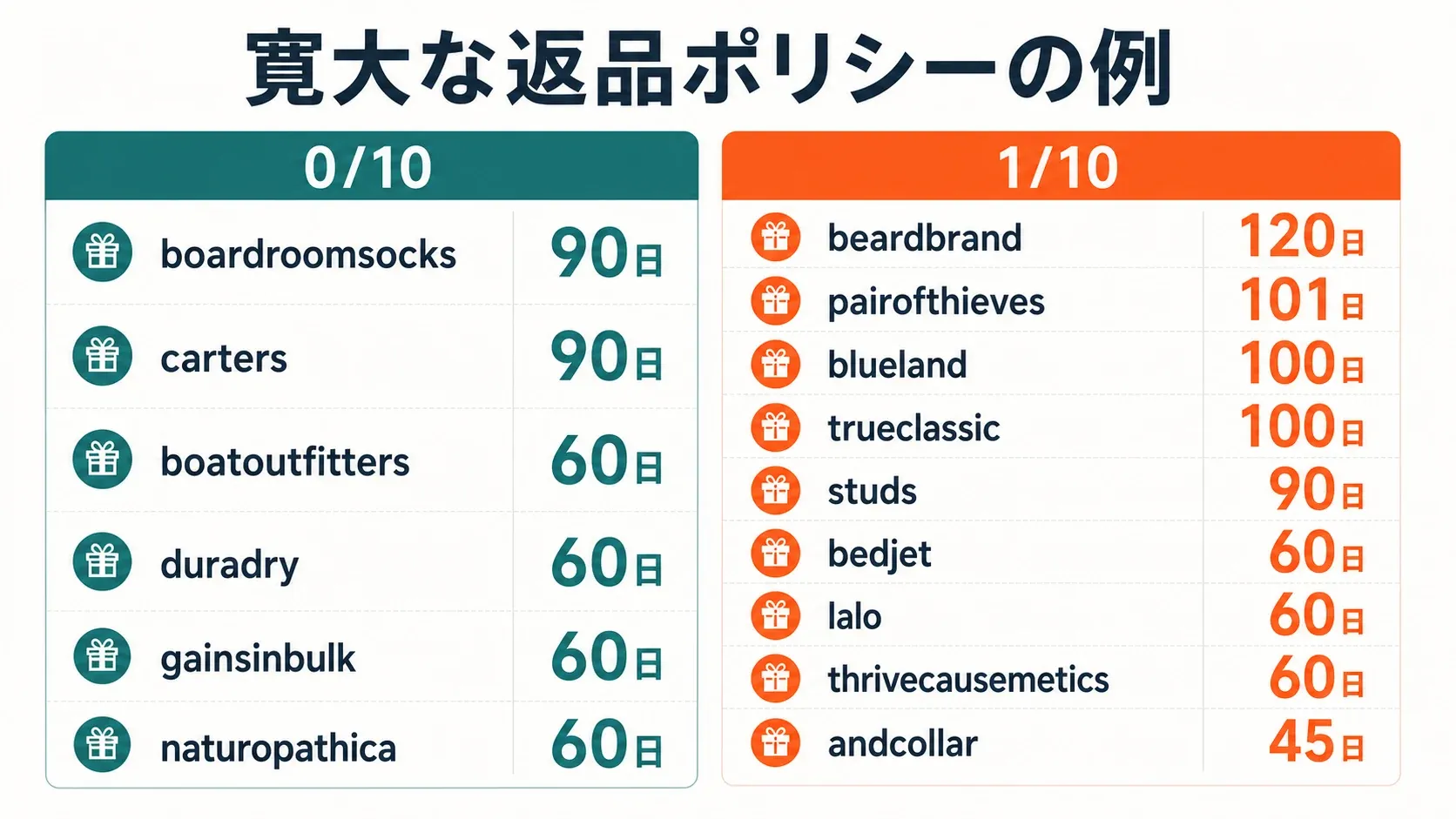 brand-return-policy-duration-chart.webp