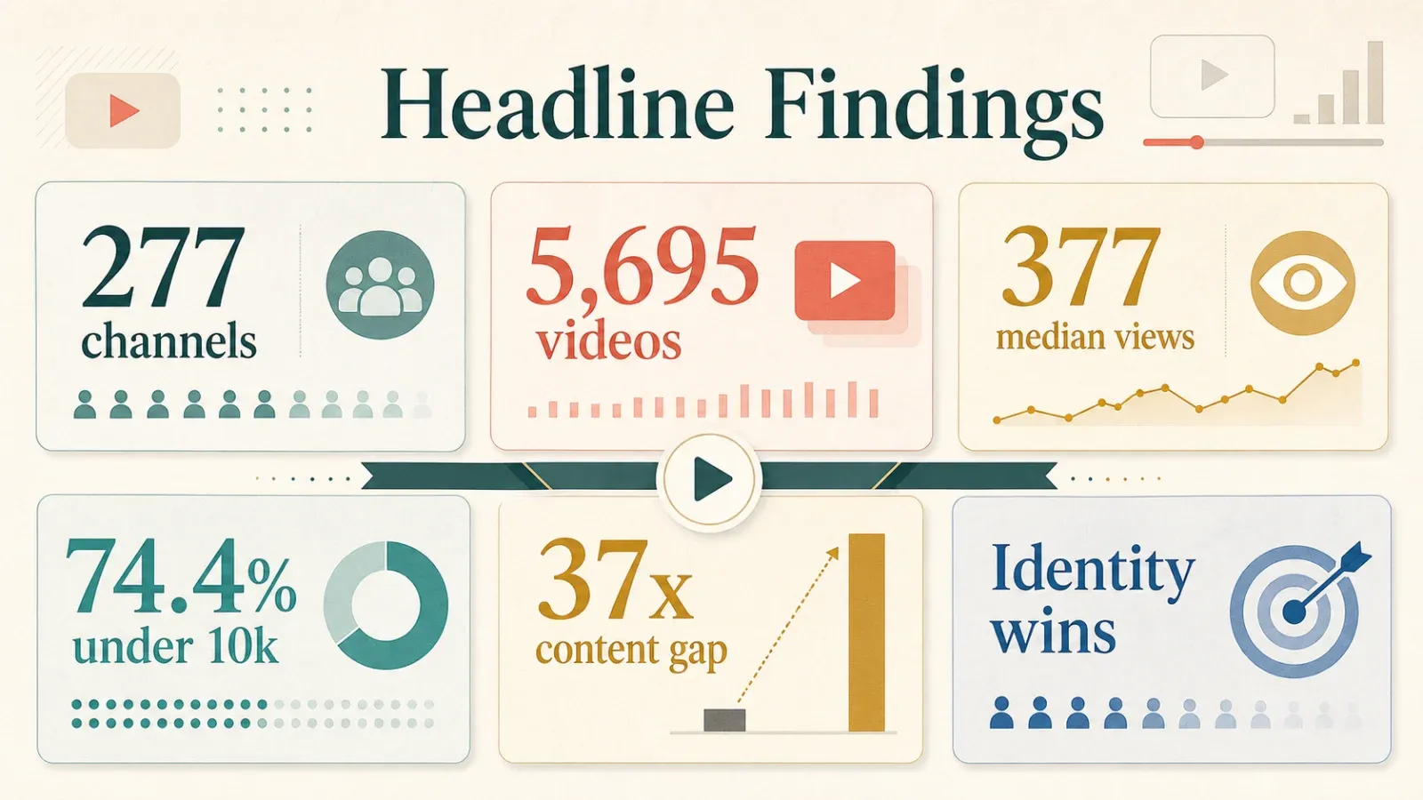 DTC YouTube Atlas headline findings infographic
