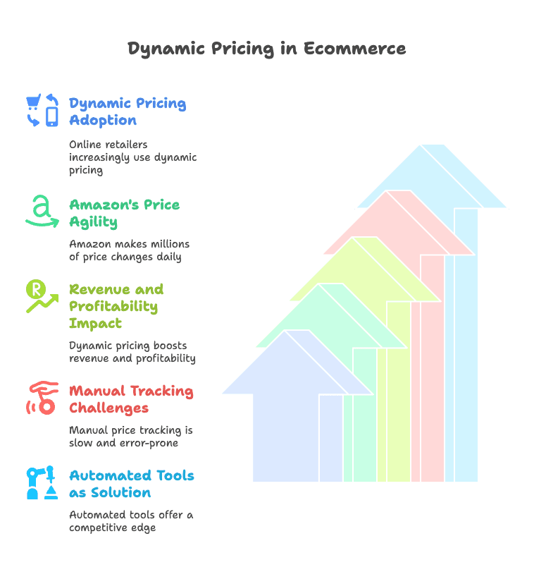 dynamic-pricing-ecommerce-benefits.png